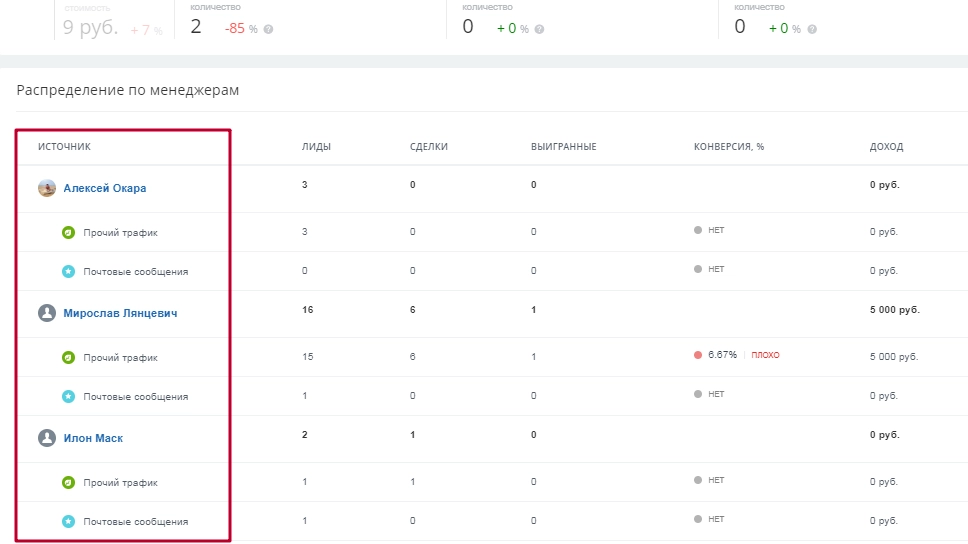 Отчет «Влияние трафика на продажи» в сквозной аналитике Битрикс24 Отчет «Влияние трафика на продажи» в сквозной аналитике Битрикс24