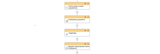 Схема бизнес-процесса задание для HR-менеджера и Секретаря Схема бизнес-процесса задание для HR-менеджера и Секретаря