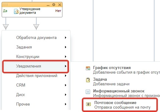 Теперь все действия в бизнес-процессе ставим на ветку ДА. Первым действием выбираем Почтовое сообщение 45.jpg