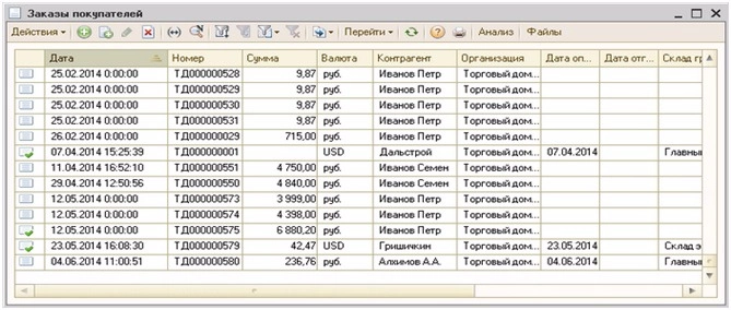форма со списком всех заказов
