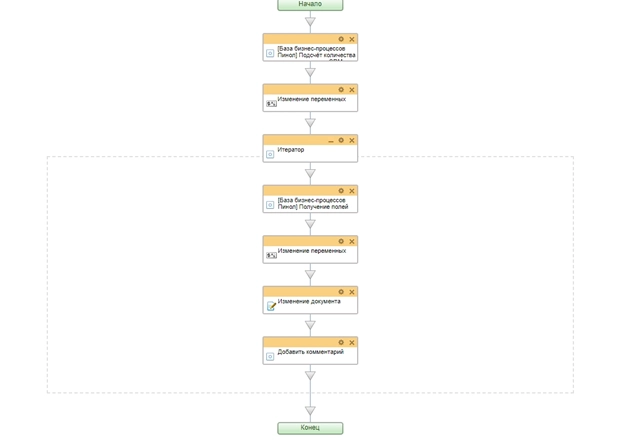 Схема бизнес-процесса 