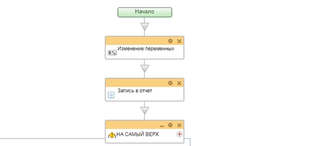 Схема бизнес-процесса подсчет дней и месяцев Схема бизнес-процесса подсчет дней и месяцев