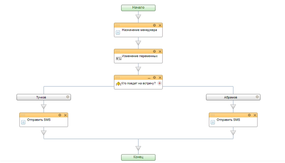 Схема готового бизнес-процесса в Битрикс24 назначения выездного менеджера с отправкой sms-уведомления с его контактными данными клиенту Схема готового бизнес-процесса в Битрикс24 назначения выездного менеджера с отправкой sms-уведомления с его контактными данными клиенту