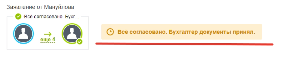 Заявление на увольнение согласовано и бизнес-процесс завершен