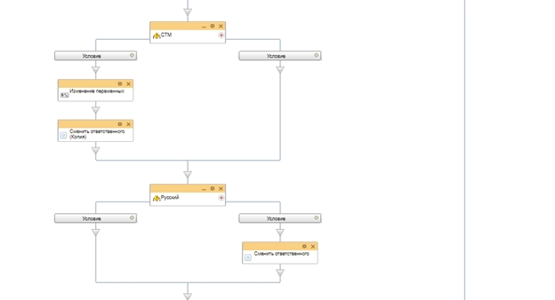 Схема бизнес-процесса распределение лидов между дежурными менеджерами