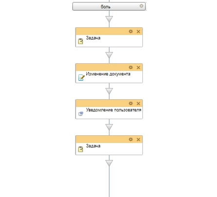 Схема бизнес-процесса больничный