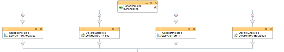 Настройка остальных веток бизнес-процесса Настройка остальных веток бизнес-процесса