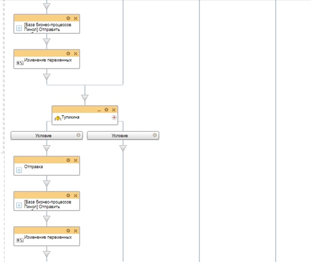 Схема бизнес-процесса уведомление руководителя