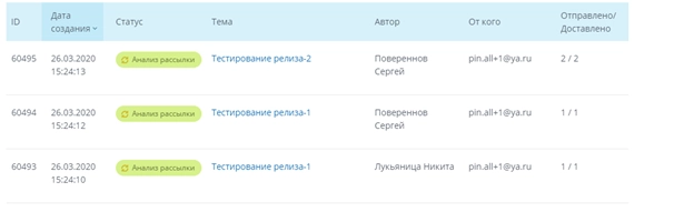 Произведенные рассылки