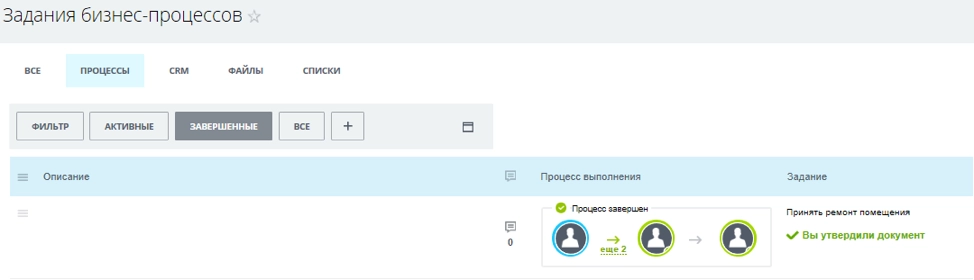 В Битрикс24 можно увидеть шаги любого из запущенных бизнес-процессов