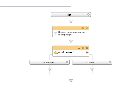 Схема бизнес-процесса определение целевого клиента и сегментация