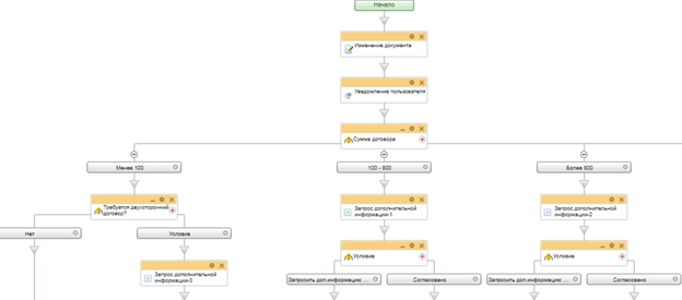 Согласование с юристом