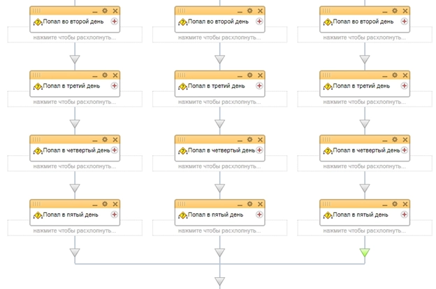 Блок-схема бизнес-процесса Блок-схема бизнес-процесса