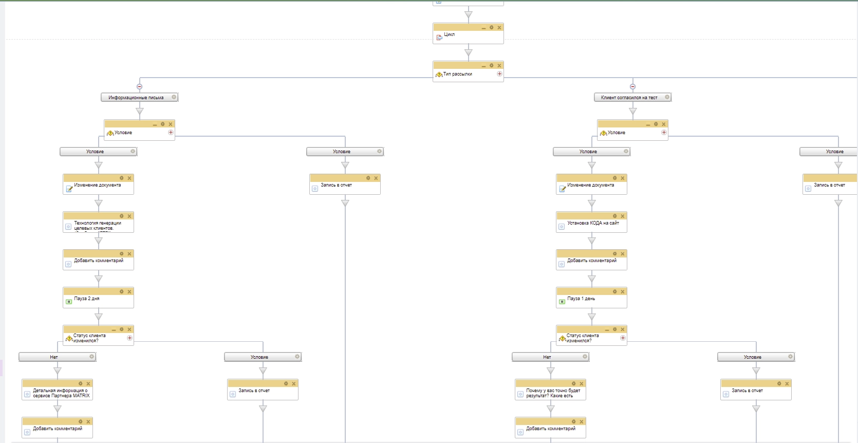 бизнес-процесс бизнес-процесс