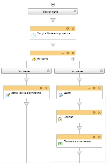 Схема бизнес-процесса Поиск лотов Схема бизнес-процесса Поиск лотов