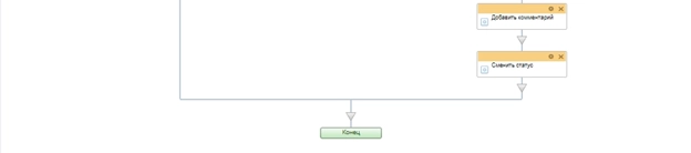 Схема бизнес-процесса доработка КП