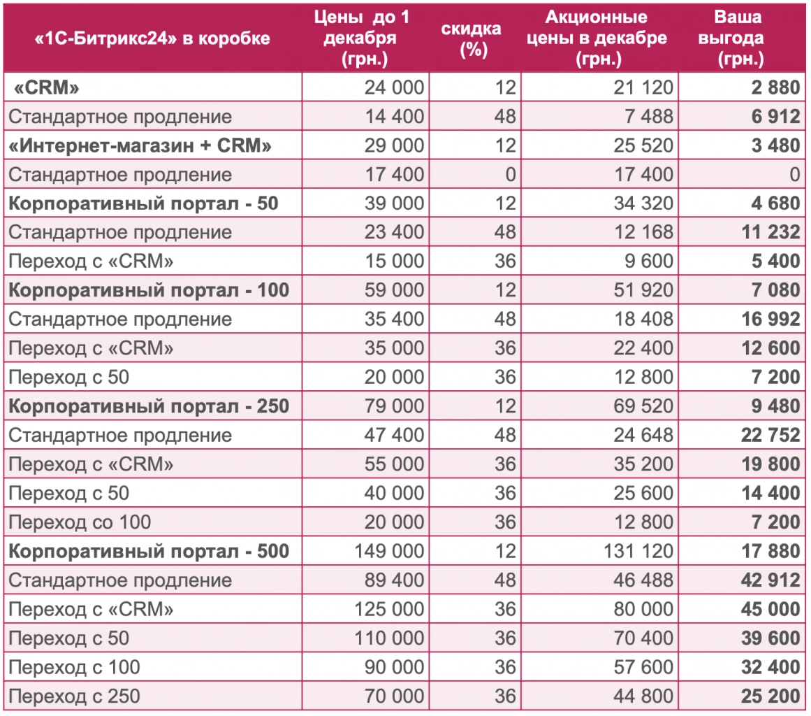 Зимняя акция Битрикс24