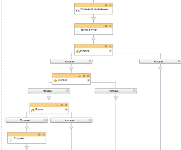 Схема бизнес-процесса уведомление руководителя
