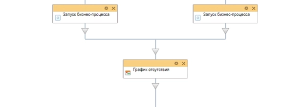 Схема бизнес-процесса отгул по личным обстоятельствам