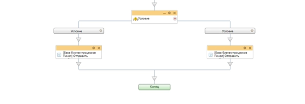 Схема бизнес-процесса поиск товаров