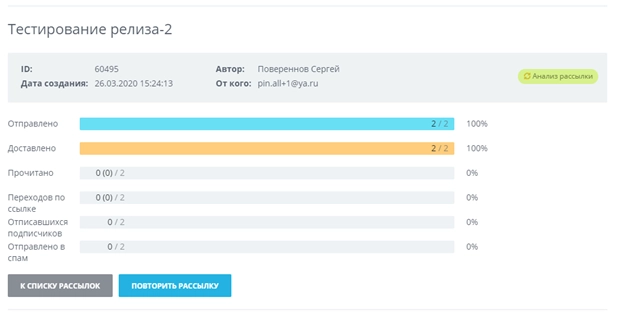 Статистика по рассылки