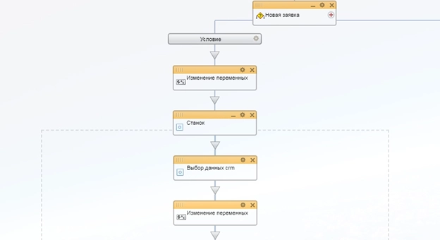 Блок схема бизнес-процесса на обработку новой заявки Блок схема бизнес-процесса на обработку новой заявки