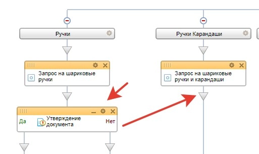 Копирование ветки Утверждение документа со всеми подветками 72.jpg