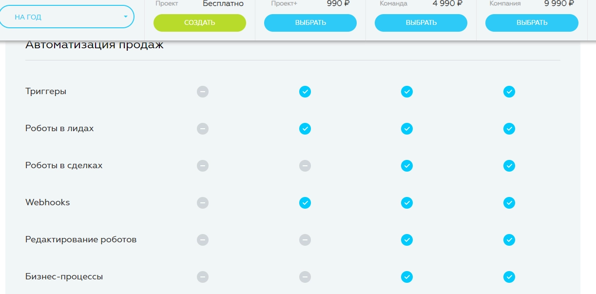 Наличие роботов в тарифных планах Битрикс24 Наличие роботов в тарифных планах Битрикс24