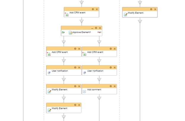 Блок схема бизнес-процесса на изменение полей Блок схема бизнес-процесса на изменение полей