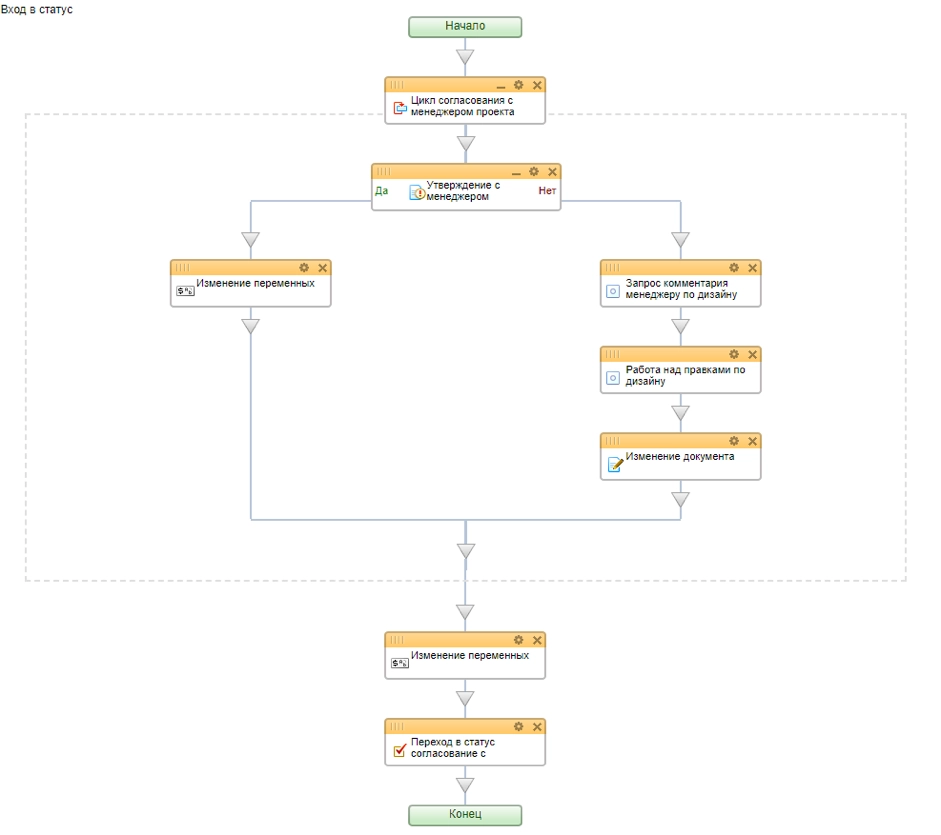 Блок-схема алгоритма этапа согласования с менеджером Блок-схема алгоритма этапа согласования с менеджером