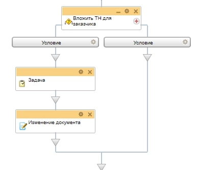 Схема бизнес-процесса Вложить ТН для заказчиков Схема бизнес-процесса Вложить ТН для заказчиков