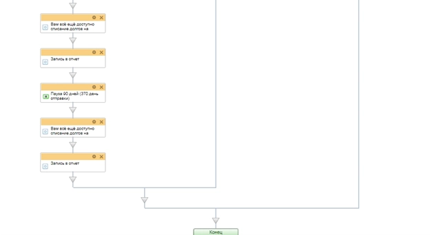 Схема бизнес-процесса для информационной рассылке Схема бизнес-процесса для информационной рассылке