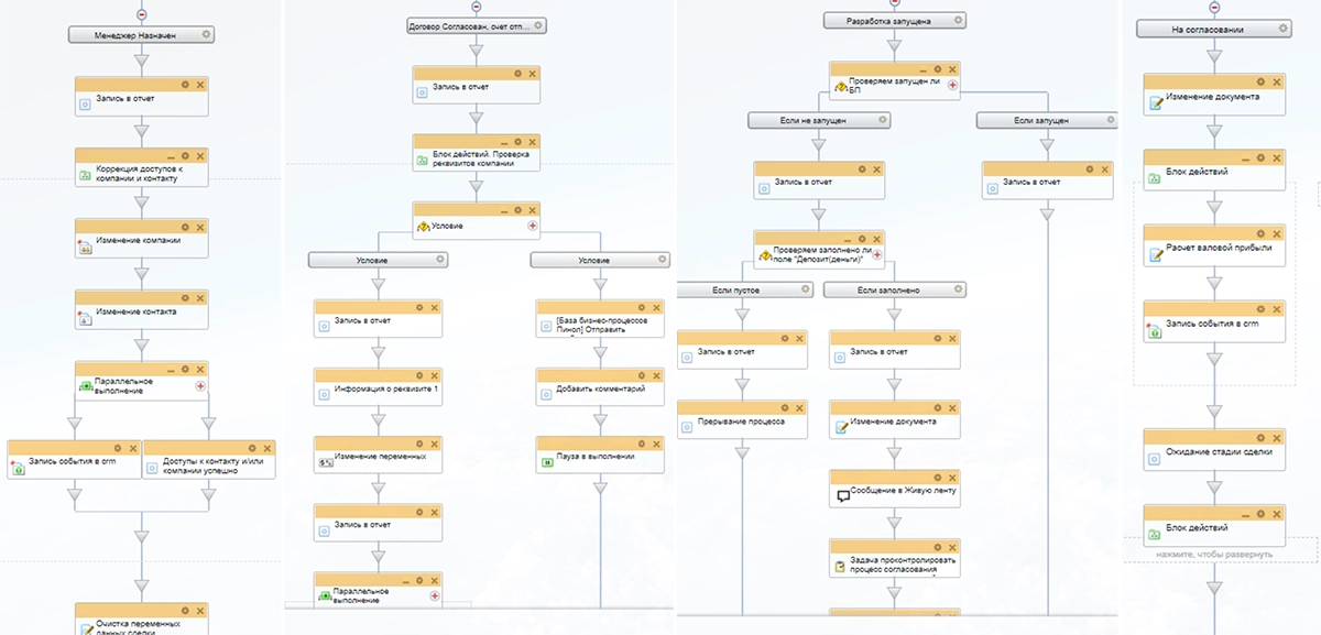 Бизнес-процессы Бизнес-процессы