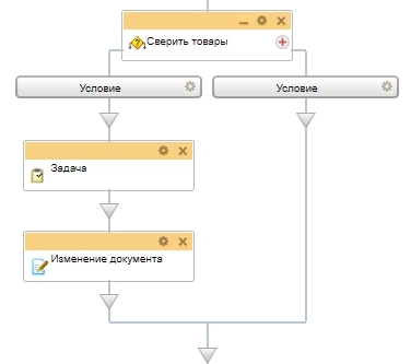 Схема бизнес-процесса Сверить товары Схема бизнес-процесса Сверить товары
