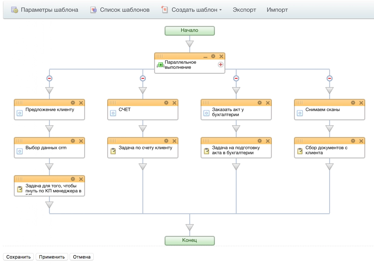 Схема бизнес-процесса формирования дел при смене стадий сделки в Битрикс24