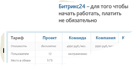 Бесплатный тариф Проект Битрикс24 Бесплатный тариф Проект Битрикс24