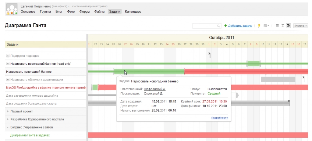 Диаграмма Ганта Диаграмма Ганта