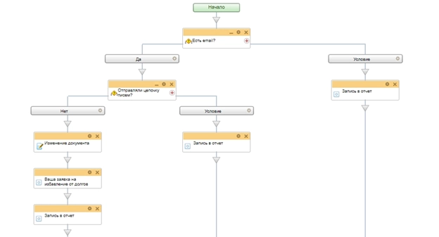 Схема бизнес-процесса для информационной рассылке Схема бизнес-процесса для информационной рассылке