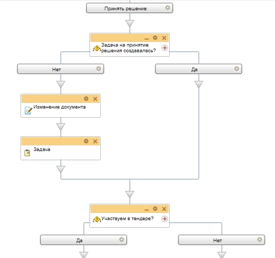 Схема бизнес-процесса Принятие решения Схема бизнес-процесса Принятие решения