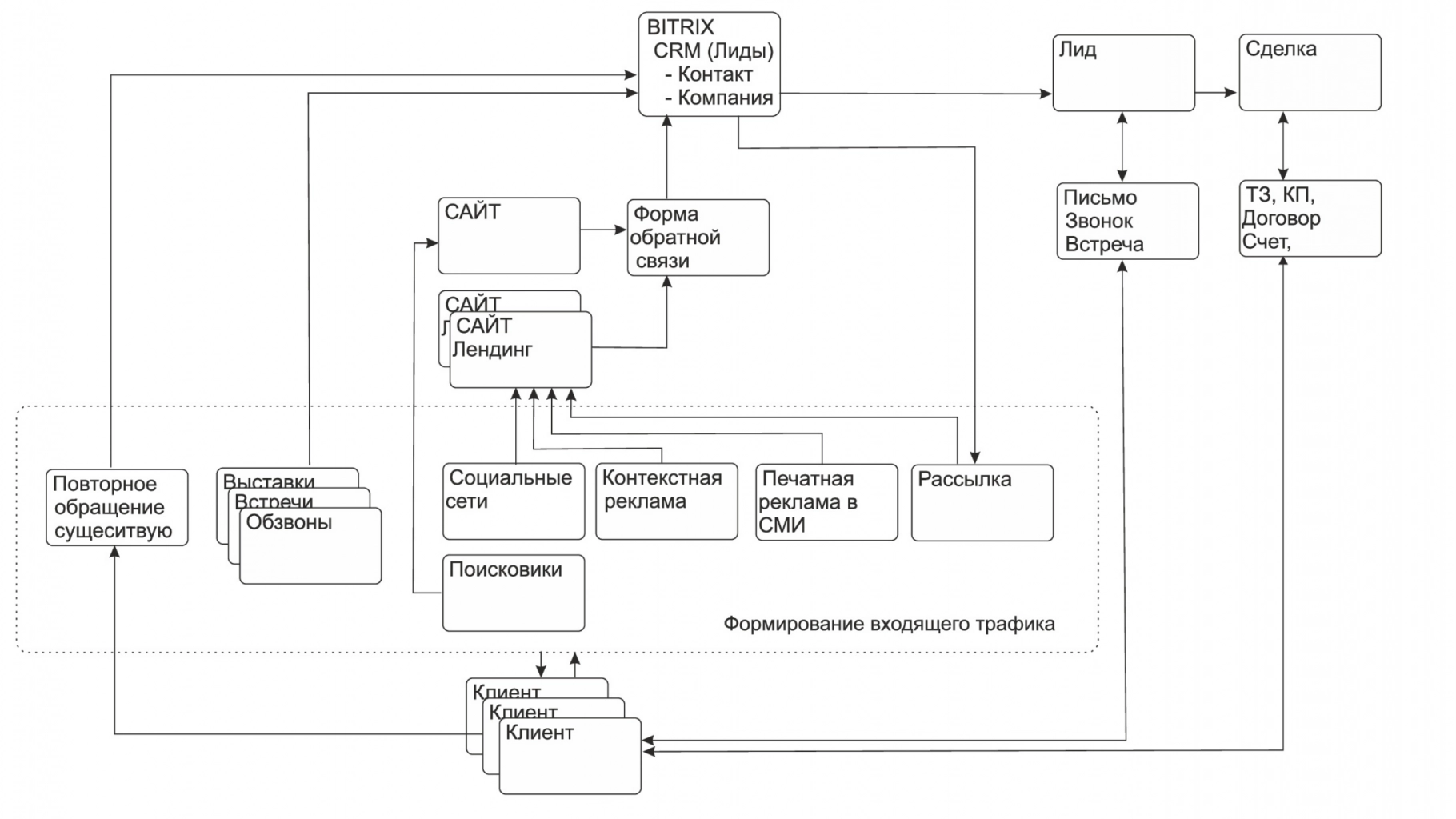 Автоматизация бизнес-процессов для компании цифровой печати - кейс компании "СМГ Технология"