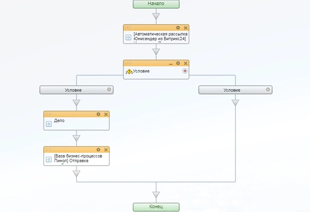 Схема бизнес-процесса