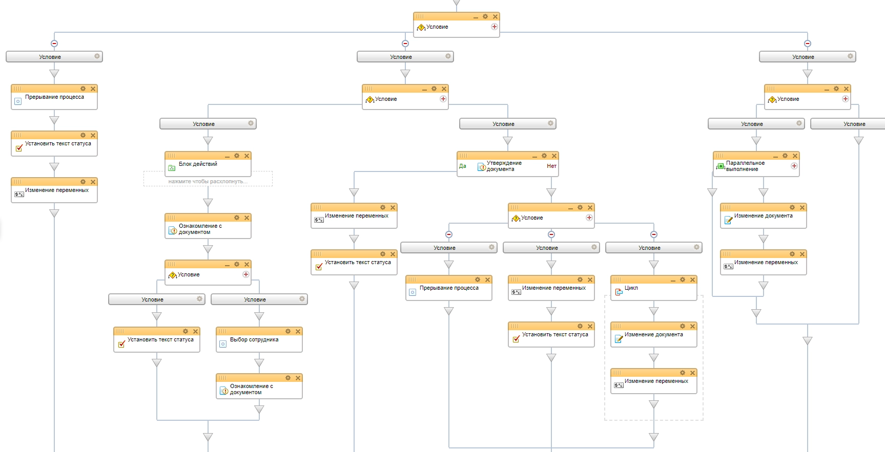 Схема бизнес-процесса в Битрикс24 Схема бизнес-процесса в Битрикс24