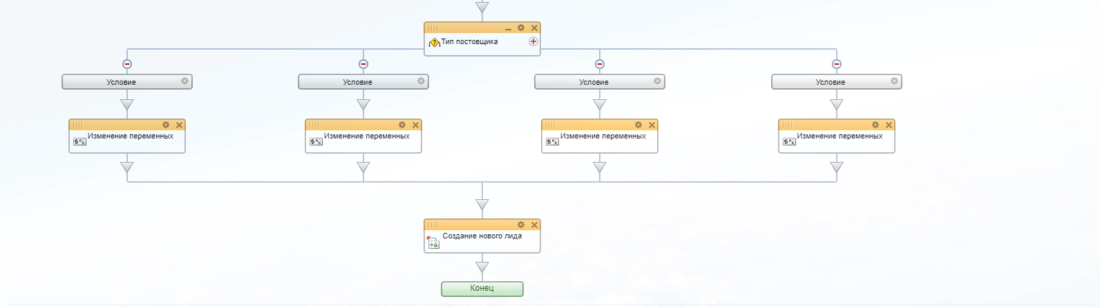 Бизнес-процесс запускается из Живой ленты Битрикс24, переходит в Лид, а потом переходит в Сделку Бизнес-процесс запускается из Живой ленты Битрикс24, переходит в Лид, а потом переходит в Сделку