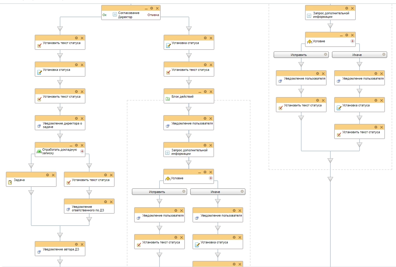 Бизнес-процесс "Ремонтные работы" Бизнес-процесс "Ремонтные работы"