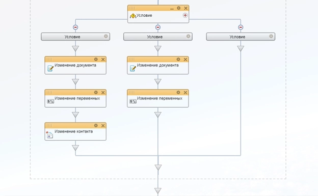 Блок схема бизнес-процесса на обработку новой заявки Блок схема бизнес-процесса на обработку новой заявки