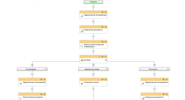 Согласование контрагента