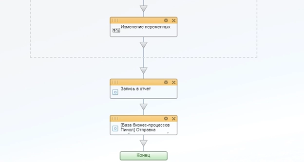 Схема бизнес-процесса 