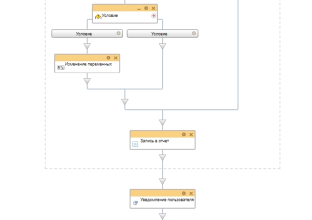 Схема бизнес-процесса отпуск в прохладный период