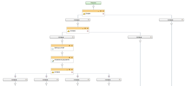 Бизнес-процесс на предоставление скидки Бизнес-процесс на предоставление скидки
