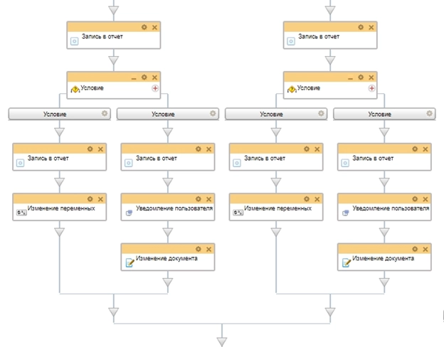 Блок схема бизнес-процесса на ежегодный отпуск 14 дней